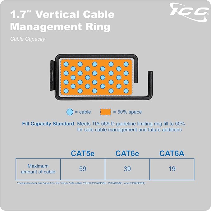 ICC 1.70” Metal Cable Management Ring, Rack or Wall Mount - Image 8