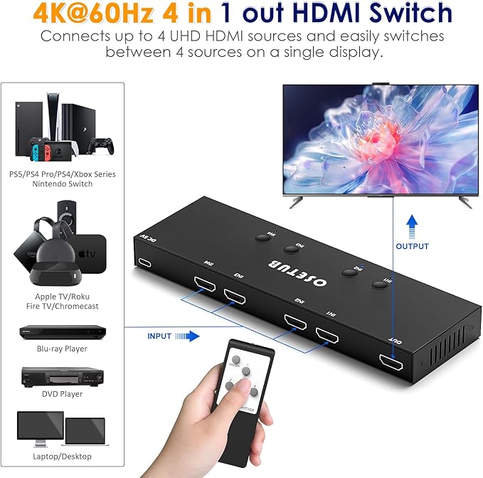 4K@60Hz 4 in 1 Out HDMI Switch, 4 Port HDMI Switcher Selector Support HDR10 & - Image 2