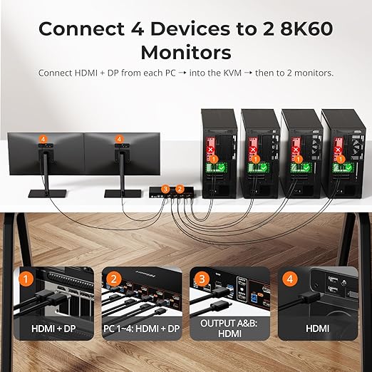 TESmart 4K@144Hz Displayport+HDMI KVM Switch 2 Monitors 4 Computers, HDMI 2.1 & - Image 2