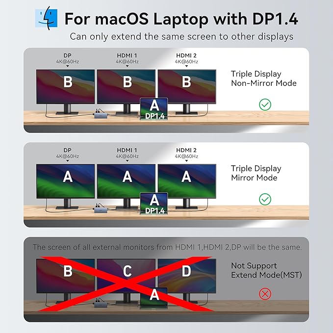USB C Laptop Docking Station Dual Monitor - Image 5
