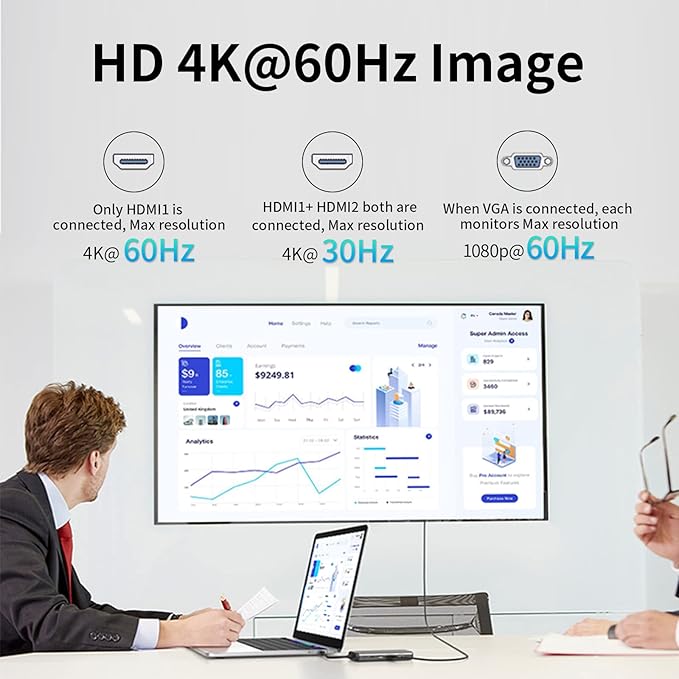 SSK Laptop USB C Docking Station Dual Monitor, HDMI 4K/60Hz Multiport Adapter - Image 3