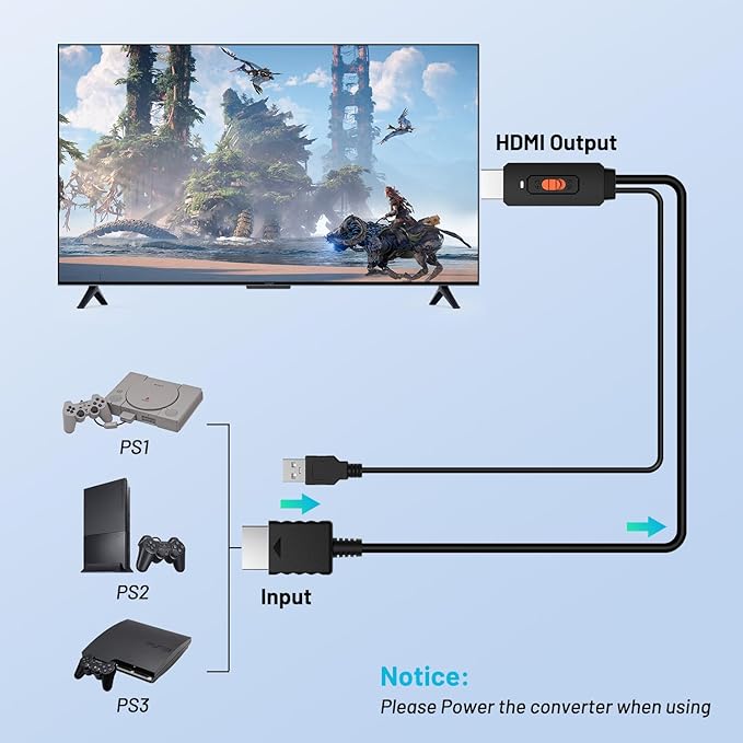 Arector HDMI Cable for PlayStation 2, PS2 to HDMI Adapter for HDTV HDMI Monitor - Image 2