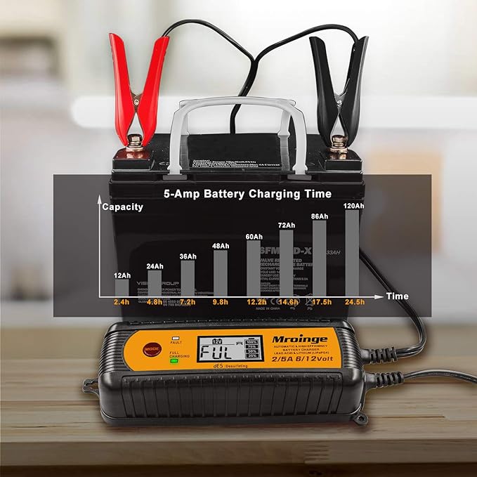 Car Battery Charger, Mroinge 5A 6V/12V Fully Automatic Smart Charger, Battery - Image 5