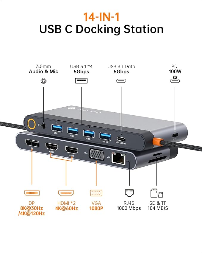 USB C Docking Station Quad Display, 14-in-1 Laptop Docking Station Dual Monitor - Image 9