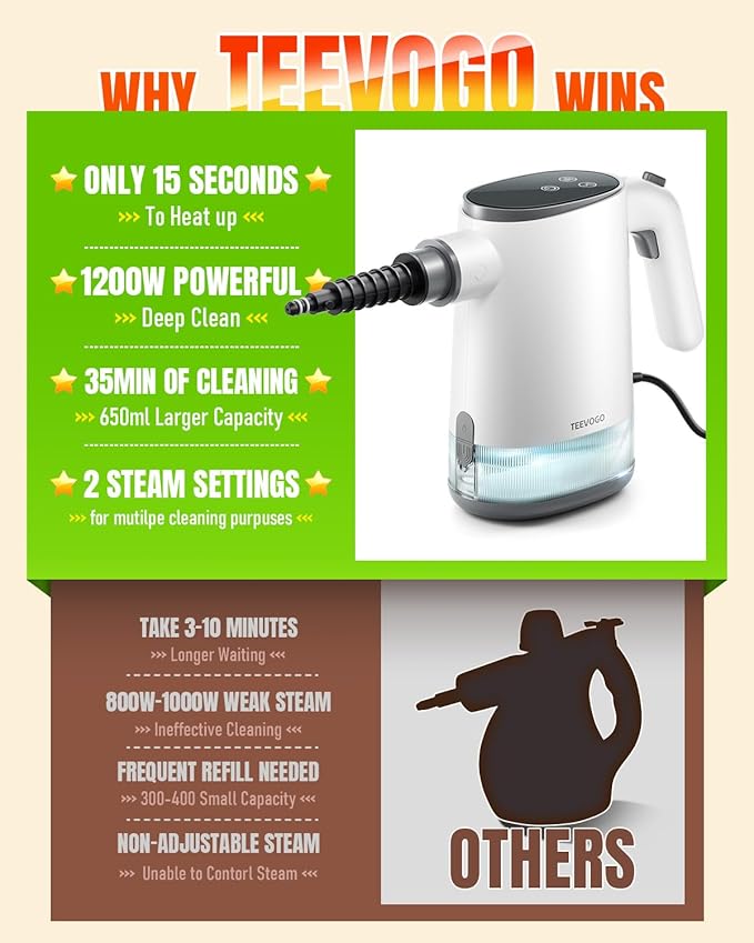 TEEVOGO Pressurized Steam Cleaner, 15s Instant Heat Handheld Steam Cleaner - Image 8