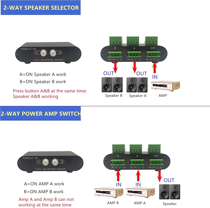 TENEALAY 2-Way Stereo Amplifier Speaker Selector, AB Speaker Switch 2 Zone - Image 4