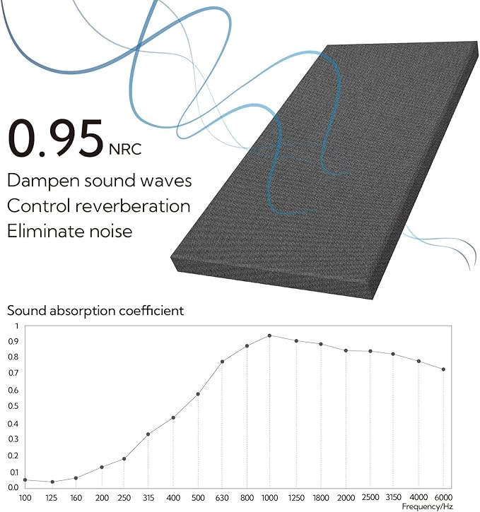 Olanglab Sound Absorbing Acoustic Wall Panels 2 Pack, Large Fabric Wrapped - Image 4