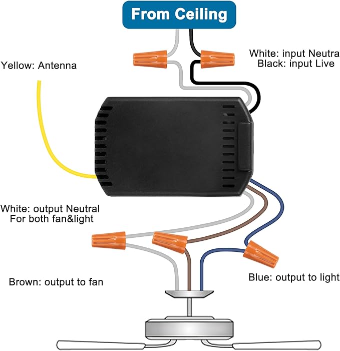 LPHUMEX Ceiling Fan Light Remote Control Kit - Image 5