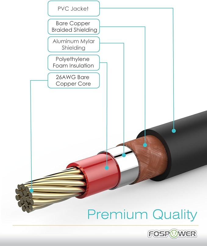 FosPower Digital Audio Coaxial Cable Premium S/PDIF RCA Male to RCA Male - Image 4