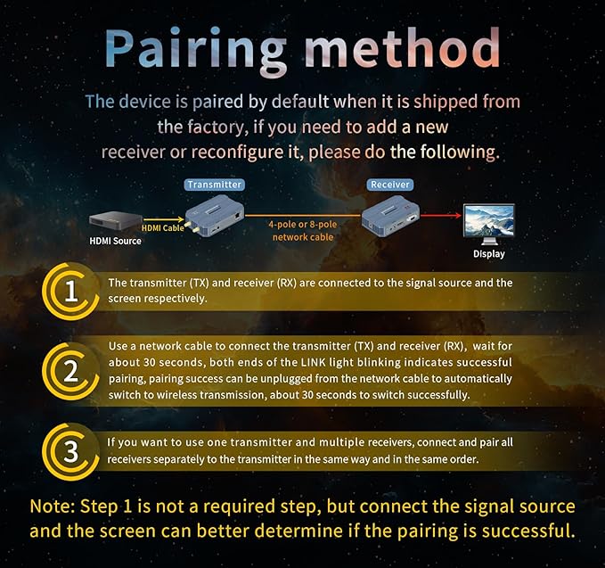 Wireless HDMI Transmitter and 2 Receivers, 4K@30HZ/2K@60HZ/1080P@60HZ，820FT/250M - Image 9