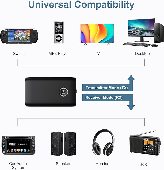 Ankilo Aux Bluetooth Adapter for Car, Upgraded Bluetooth 5.3 Transmitter - Image 4