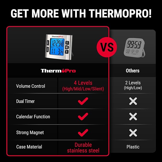 ThermoPro TM02 24 Hours Digital Timer - Image 2