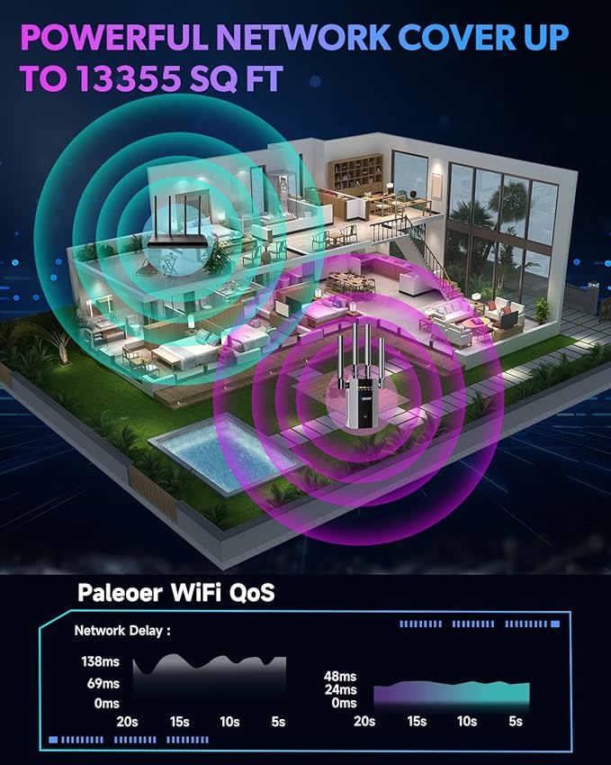 2026 New WiFi Extender Signal Booster, Long Range up to 13355Sq.ft, Wireless - Image 2