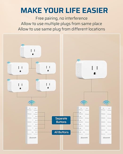 DEWENWILS Remote Control Outlet - Image 6