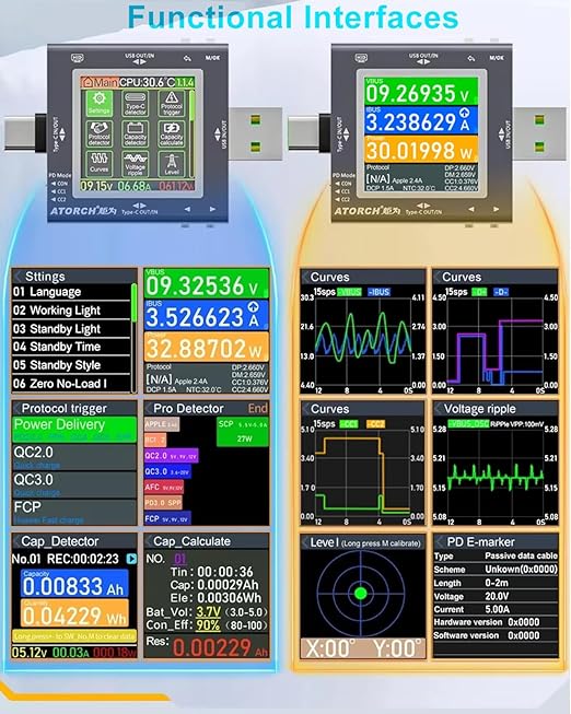 Eversame USB Tester, Type-C/USB 2 in 1 Fast Charging Protocol Voltmeter Power - Image 2
