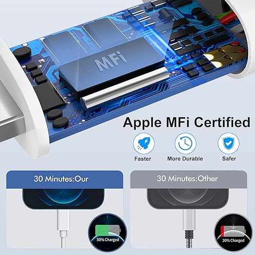 USB C Wall Charger, Dual Port 10FT iPhone Charger 20W PD+QC3.0 Power Adapter - Image 4