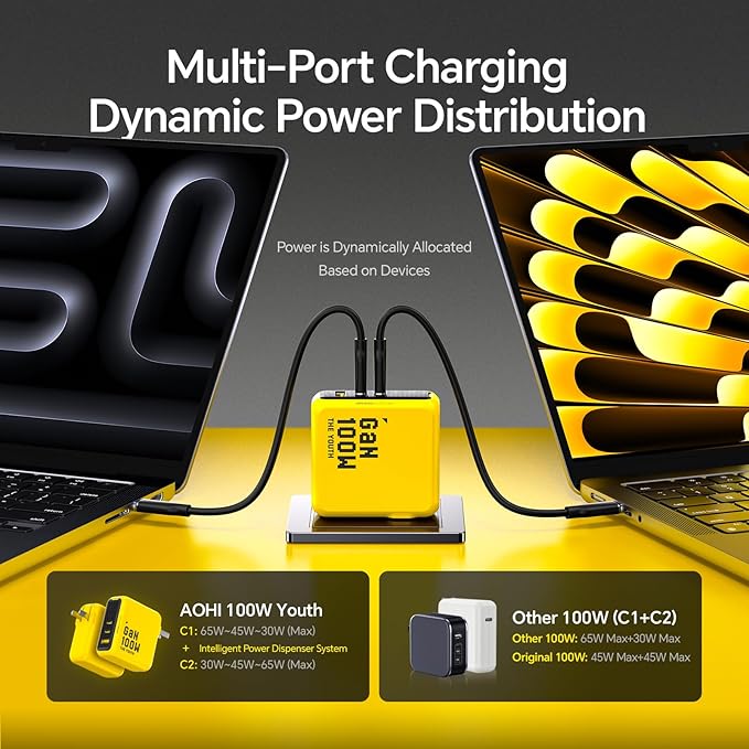 AOHI Youth 100W GaN USB C Wall Charger, 3-Port Laptop Fast Charger Type C Power - Image 3