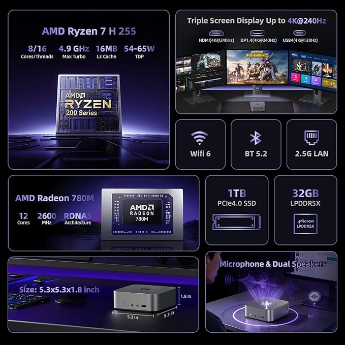 Beelink SER9 Pro+ AI Mini PC, AMD Ryzen 7 H255, 32GB LPDDR5X 7500MT/s 1TB NVMe - Image 2