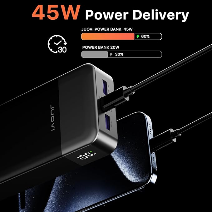 JUOVI J2621 Power Bank Portable Charger 20000mAh 45W, PD3.0 QC 4.0 Fast - Image 2