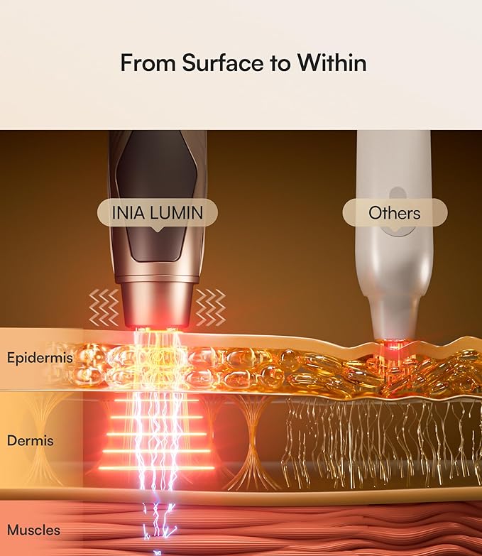 INIA Under-Eye Red Light Therapy - Image 3