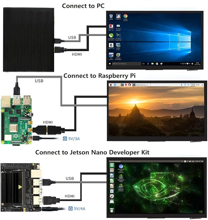 Ingcool 7 inch HDMI LCD 1024x600 Resolution Capacitive Touch Screen IPS Display - Image 3