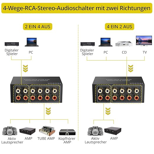 PROZOR 4-Way Stereo L/R Sound Channel Bi-Directional Audio Switcher, 2 in 4 Out - Image 2