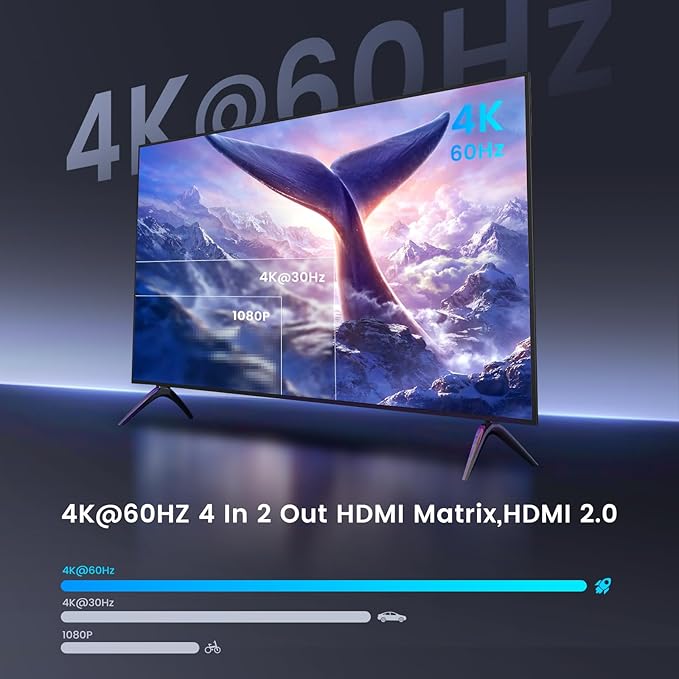 FERRISA 4x2 HDMI Matrix, 4K@60Hz 4 in 2 Out HDMI Switch Splitter - Image 6