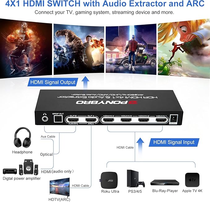 PONYBRO HDMI 2.0 Switch 4 Port - Image 2