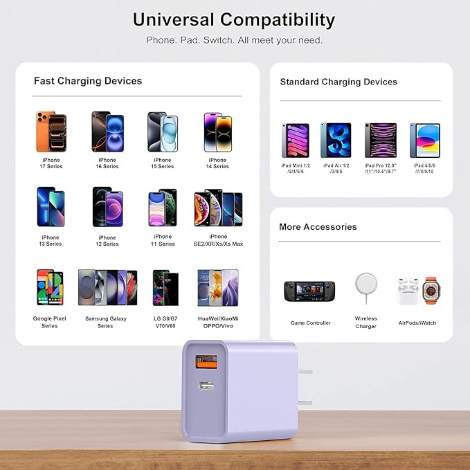 3 Pieces USB C Wall Charger for iPhone 14/15/16/17 Pro Max Plus Cube, 20W PD - Image 3