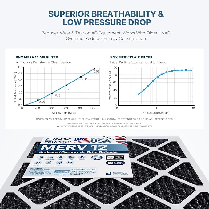 BNX TruFilter 20x25x1 MERV 12 Odor Defense AC Furnace Air Filter - Image 5