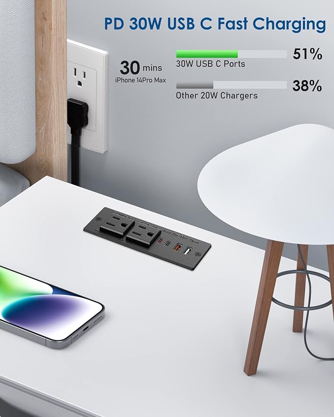 30W USB C Recessed Power Strip, Flat Plug Power Strip, 2 Outlets 4 USB Ports - Image 2
