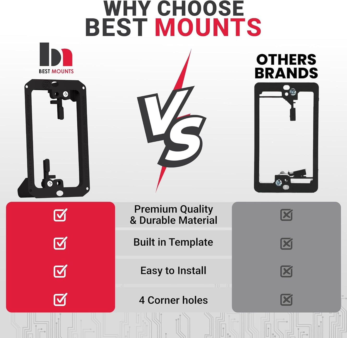 BestMounts Low Voltage Mounting Bracket 1 Gang, 12 Pack for Single Gang Wall Plate, Telephone Wires, Network Cables, HDMI, Coaxial, Speaker Cables - Low Voltage Box Cable Wall Plate Bracket, Mud Ring