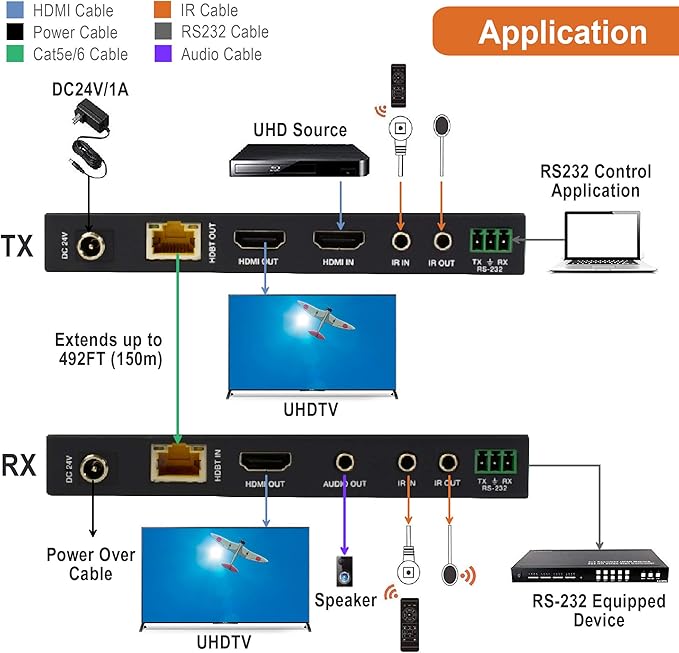 J-Tech Digital Long Range HDMI Extender Over Cat6 150m/492ft HDBaseT 4K60Hz - Image 4
