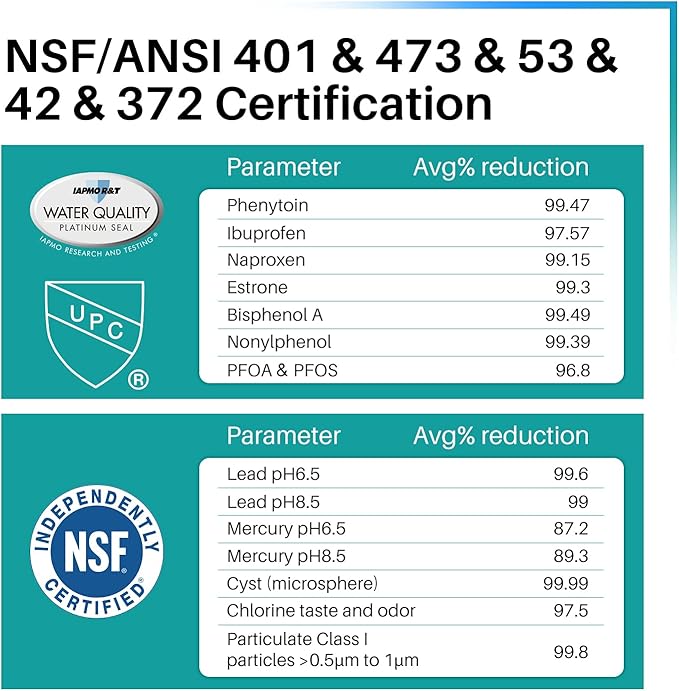 ICEPURE PRO UKF8001 NSF401&473&53&42 Certified Replacement Everydrop EDR4RXD1 - Image 2