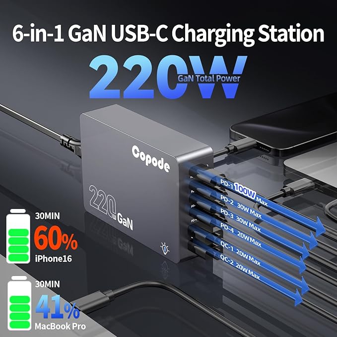 220W USB C Charger Block, 6-Port GaN USB C Charging Station PD 100W PC Laptop - Image 2