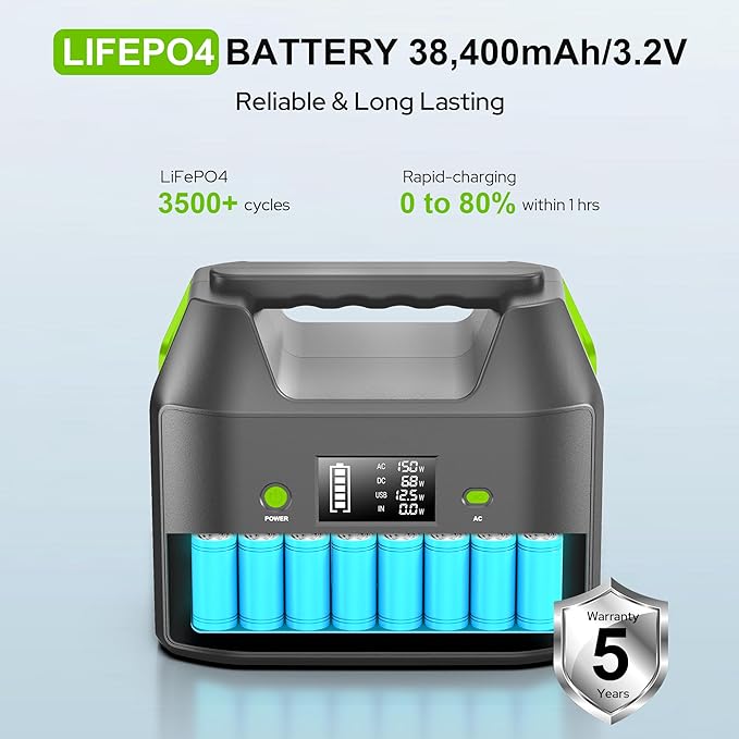 SinKeu Portable Power Station, 122.8Wh LiFePO4 Battery - Image 8
