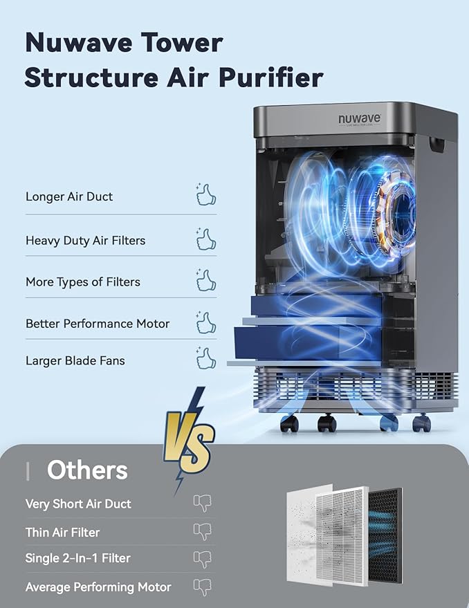 Nuwave Whole House Air Purifiers, Oxypure Smart Air Purifier - Image 11