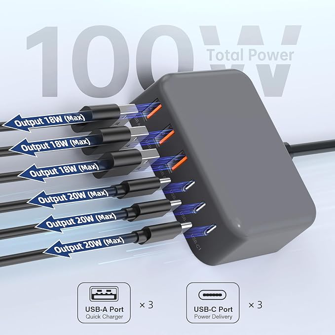 USB C Charger Block, 100W GaN 6 Port PD USB C QC USB A Wall Charger Adapter - Image 7