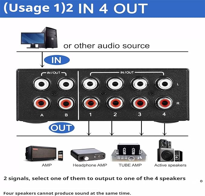 RCA L/R Audio Switcher, 4-in-2-Out Analogue Audio Switch, Noiseless Stereo - Image 3