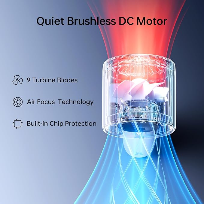 JISULIFE Handheld Turbo Fan, 5000mAh Rechargeable Portable Fans, 5 Speed Strong - Image 2