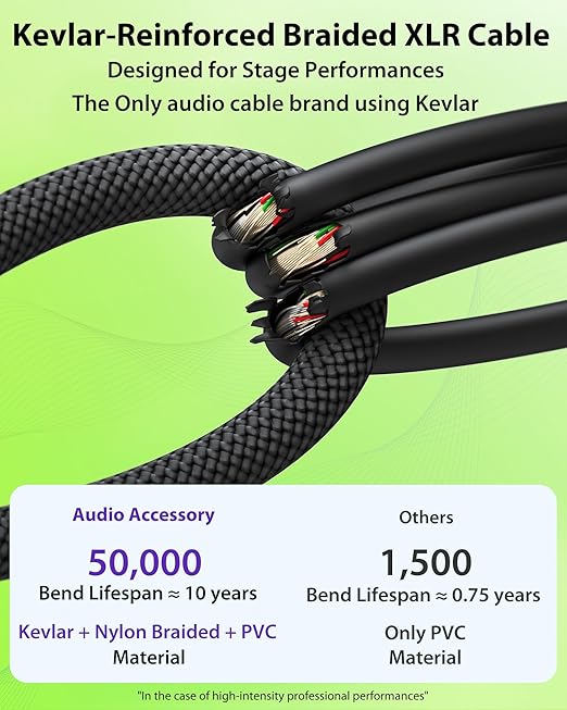 XLR Cables 15 Feet 2 Pack, Professional Gold-Plated Rean Connectors from Neutrik - Image 3