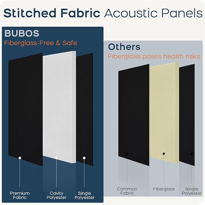BUBOS 2 PCS Fabric Acoustic Panels, 47.2''x23.7'' Decorative Sound Dampening - Image 4