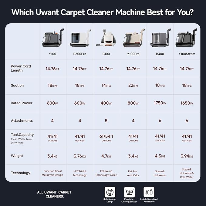 uwant Portable Carpet Cleaner - Image 9