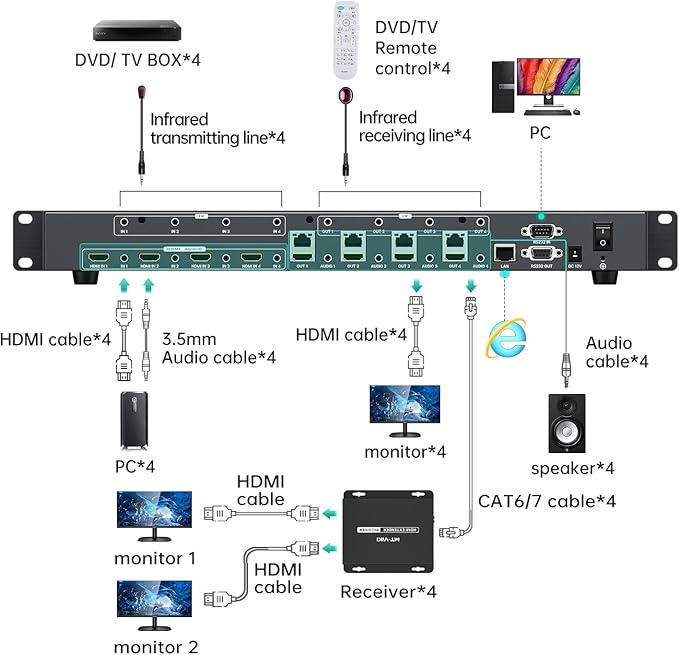 MT-VIKI 4K HDMI Matrix Extender 4x4 4K60Hz 4:4:4 Over CAT6/7/8 Cable, Matrix - Image 6