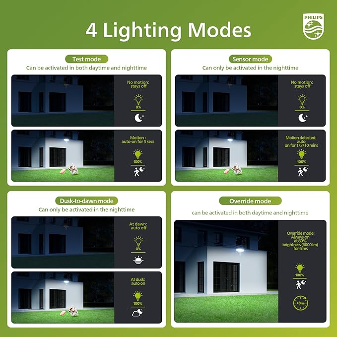 Philips 72W 7400LM LED Security Lights w/PIR Motion Sensor Outdoor, 5000K - Image 3
