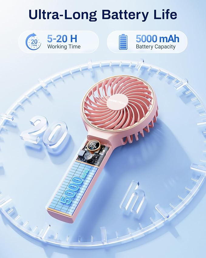 SWEETFULL Handheld Portable Fan, 5000mAh Rechargeable Battery, 6 Speed Wind - Image 2