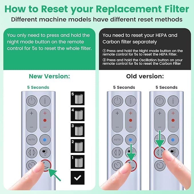 360° Combi 2 in 1 HEPA + Carbon Air Purifier Filter Replacement - Image 8