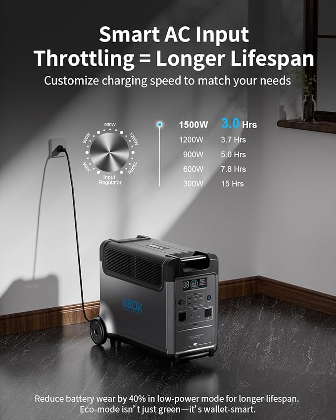Portable Power Station with 500W Alternator Charger, 3840Wh LiFePO4 Battery - Image 3