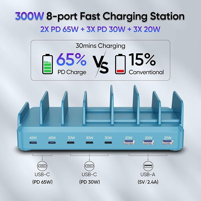 300W Charging Station for Multiple Devices, 8 Port Multi USB C Fast Charger - Image 3