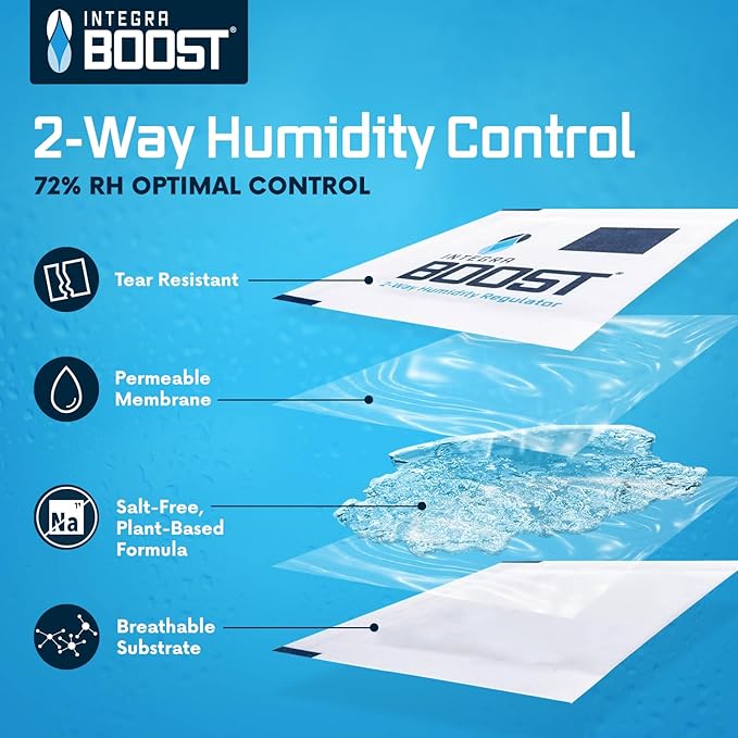 Integra Boost 2-Way Humidity Control Pack - Image 2